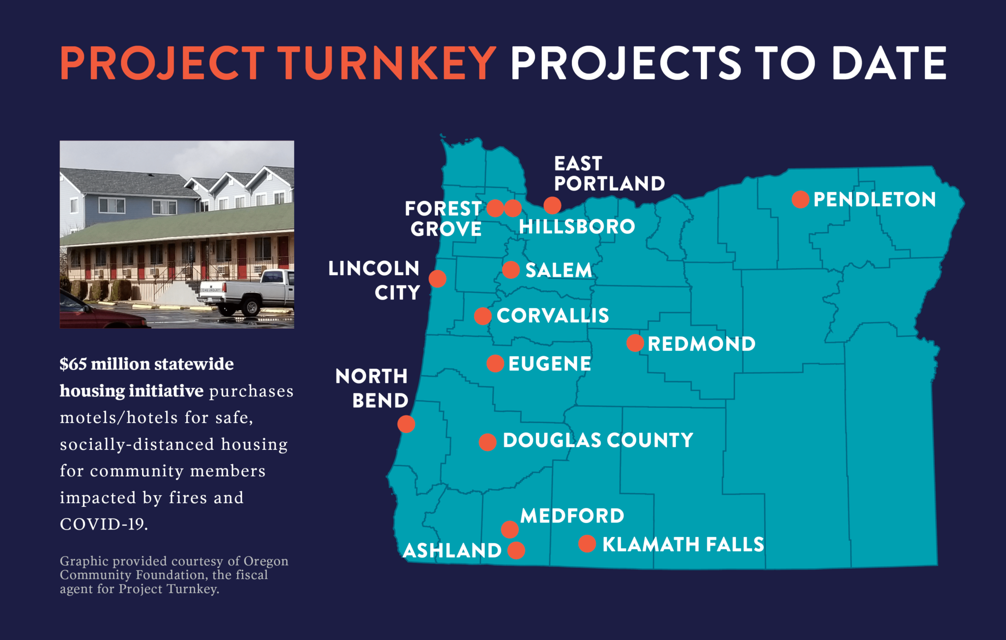 Oregon community foundation awards 1 35 million to house and care for